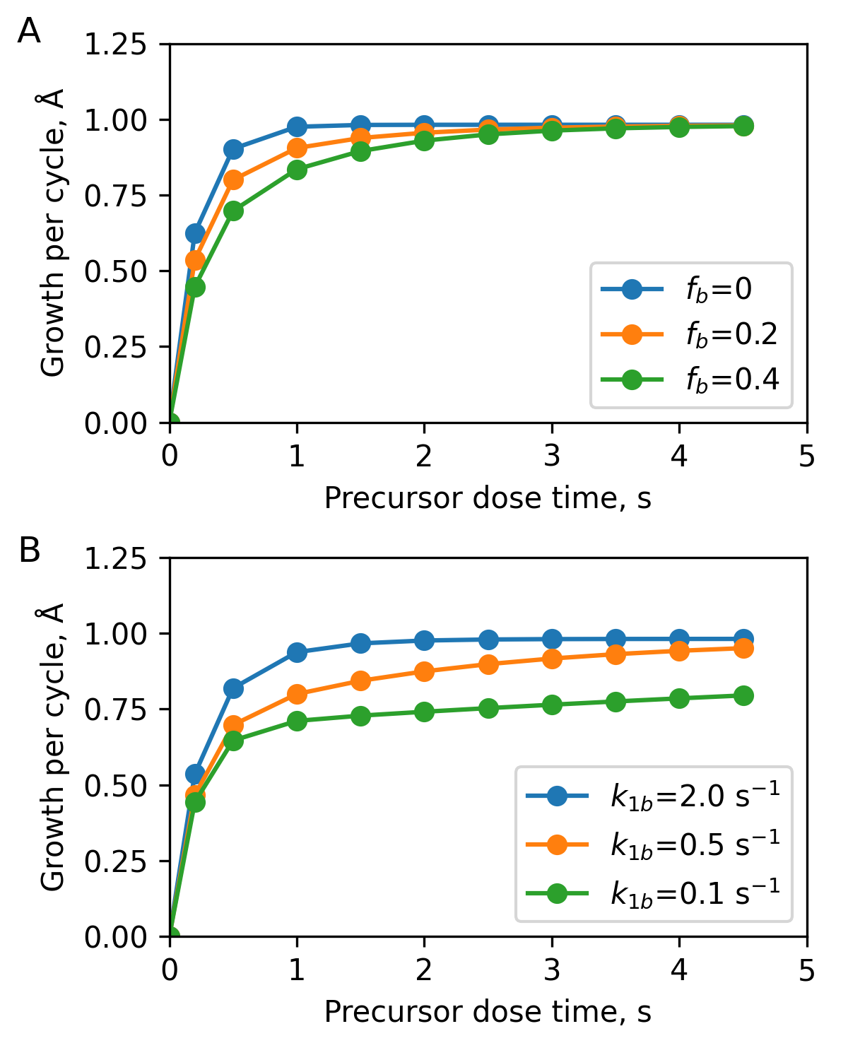 SoftSatALD saturation curve